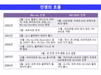 [과학기술] 차세대 DVD 기술표준 선정과정과 연관사회 집단 분석 -SCOT이론을 중심으로-8