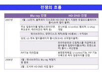 [과학기술] 차세대 DVD 기술표준 선정과정과 연관사회 집단 분석 -SCOT이론을 중심으로-9