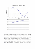 [물리실험] 렌즈의 원리-6