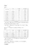 [물리실험] 렌즈의 원리-8