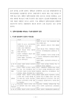 입학사정관 제도-13
