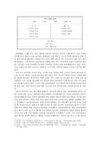 2007 개정 교육과정 문법 내용 분석-2