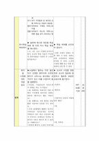 [국어 교수방법] 7차교육과정 `사랑손님과 어머니` 모의 수업-6