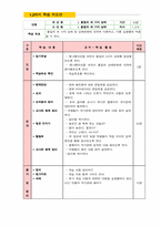 중학교 1학년 겨울 방학 특강 -과학 개념 바로잡기-3