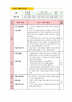 중학교 1학년 겨울 방학 특강 -과학 개념 바로잡기-4