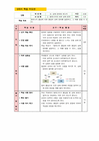 중학교 1학년 겨울 방학 특강 -과학 개념 바로잡기-5