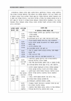2007 개정 초등학교 도덕과 교육과정 분석 -생태중심주의에 입각하여-3