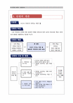 2007 개정 초등학교 도덕과 교육과정 분석 -생태중심주의에 입각하여-5