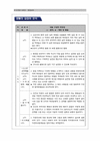 2007 개정 초등학교 도덕과 교육과정 분석 -생태중심주의에 입각하여-9