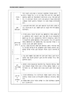 2007 개정 초등학교 도덕과 교육과정 분석 -생태중심주의에 입각하여-11