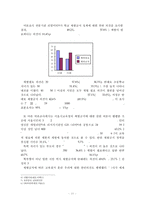 서울시교육청의 체벌금지정책의 현황과 교육현장의 사례분석을 통한 문제점 파악-11