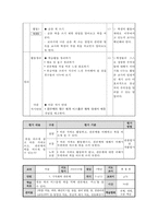 초등미술과 단원 개발 3학년 1학기 -8. 수묵화와 판본체-20
