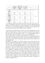 [교육사회] 수준별 교육과정-7