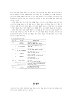 학교폭력 가해자와 피해자측면의 교육심리학적 분석-10