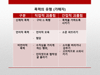 학교폭력 가해자와 피해자측면의 교육심리학적 분석-6