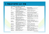 서울시교육청의 체벌금지정책의 현황과 교육현장의 사례분석을 통한 문제점 파악-8