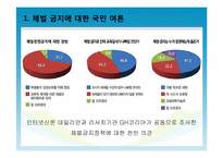 서울시교육청의 체벌금지정책의 현황과 교육현장의 사례분석을 통한 문제점 파악-18