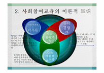 사회 참여 교육-4