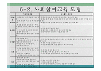 사회 참여 교육-10