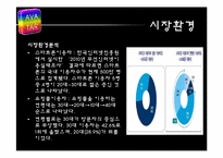 스마트폰 어플리케이션을 이용한 의류 아바타 사업계획서-9