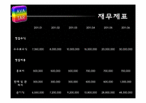 스마트폰 어플리케이션을 이용한 의류 아바타 사업계획서-19