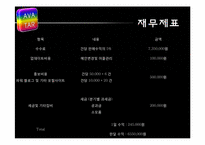 스마트폰 어플리케이션을 이용한 의류 아바타 사업계획서-20