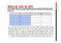스터디 카페 사업계획서-10