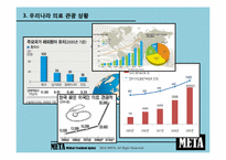 [사업계획서] 한국 의료 관광 중개업-9