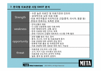 [사업계획서] 한국 의료 관광 중개업-16