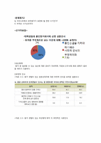 혼전동거와 이혼에 관하여-14