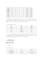 [통계] 삼성 라이온즈 선동렬 감독의 경질 여부-4