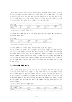 [통계] 삼성 라이온즈 선동렬 감독의 경질 여부-8