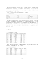 [통계] 삼성 라이온즈 선동렬 감독의 경질 여부-10
