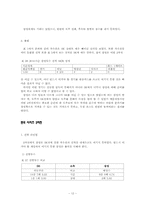 [통계] 삼성 라이온즈 선동렬 감독의 경질 여부-12