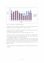 [통계] 삼성 라이온즈 선동렬 감독의 경질 여부-18