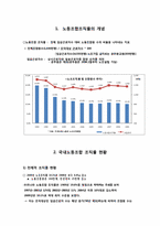노동조합의 조직률과 노사관계-3