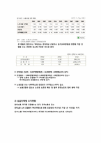 노동조합의 조직률과 노사관계-4