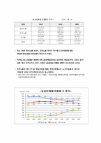 노동조합의 조직률과 노사관계-5