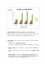 노동조합의 조직률과 노사관계-6