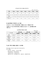 노동조합의 조직률과 노사관계-8