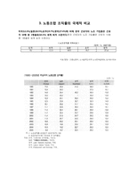 노동조합의 조직률과 노사관계-11
