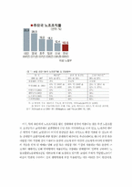 노동조합의 조직률과 노사관계-12