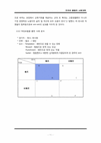 E-Fishery 실험결과분석, 실제 사회적 딜레마 상황의 사례분석-12