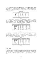 베스트 리플이 해당 기사의 신뢰도에 미치는 영향-14