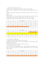 [지역사회복지론] 교육개선 VS 자연보존 -홍익대 성미산 분쟁-13