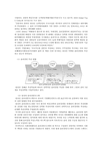 공공기관의 윤리경영-13