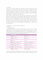 결혼정보회사를 통한 결혼의 의미-2