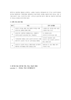[부부교육 프로그램개발] 중년기 부부 관계 향상을 위한 프로그램-5