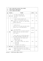 [부부교육 프로그램개발] 중년기 부부 관계 향상을 위한 프로그램-6
