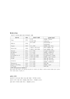 [부부교육 프로그램개발] 중년기 부부 관계 향상을 위한 프로그램-11